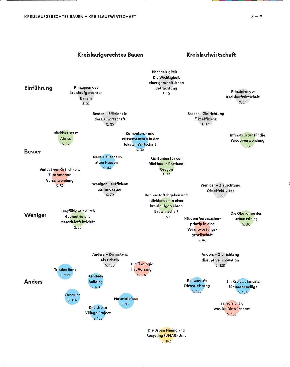 Bild: 9783035621082 | Besser - Weniger - Anders Bauen: Kreislaufgerechtes Bauen und...