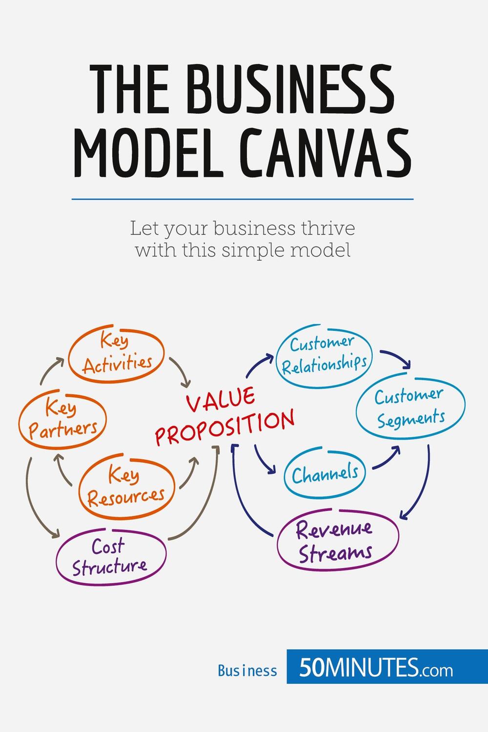 Cover: 9782806285881 | The Business Model Canvas | 50minutes | Taschenbuch | Paperback | 2017