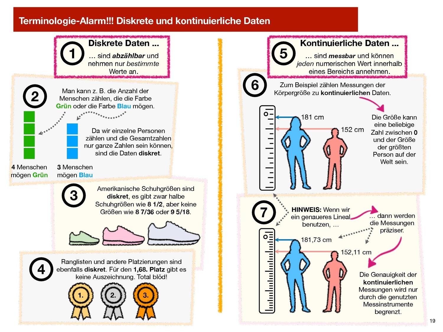 Bild: 9783747500712 | Machine Learning visuell lernen - von StatQuest | Josh Starmer | Buch