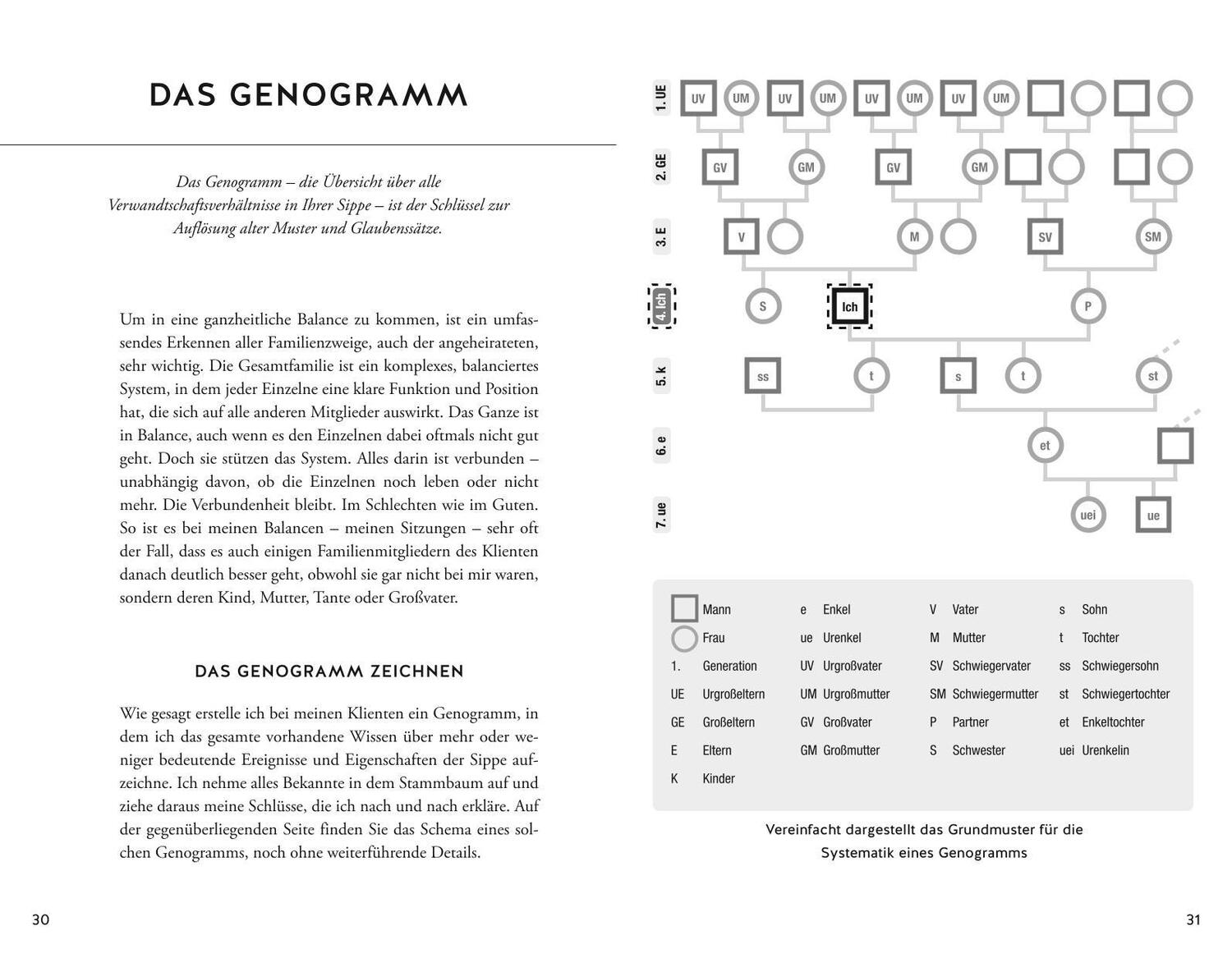 Bild: 9783833875588 | Die verborgenen Kräfte unserer Ahnen | Christiane Leicher | Buch