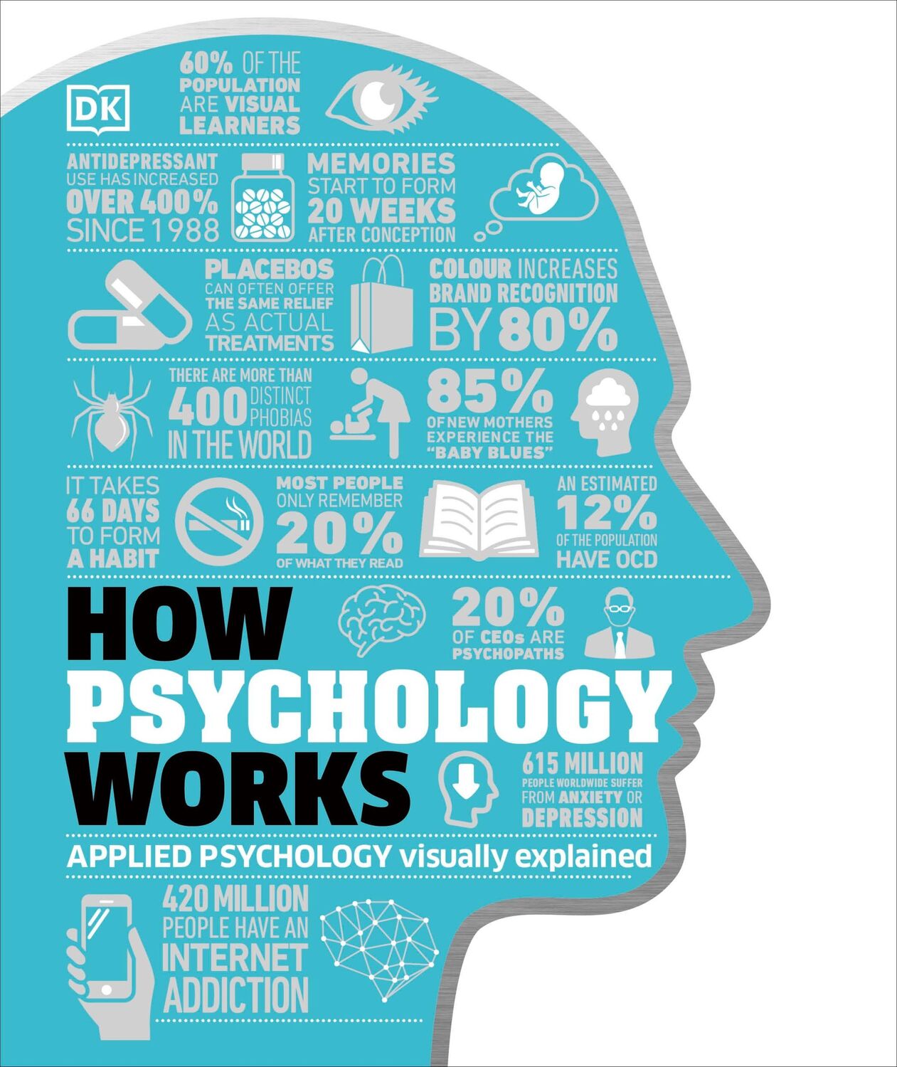 Cover: 9780241317693 | How Psychology Works | Applied Psychology Visually Explained | Buch