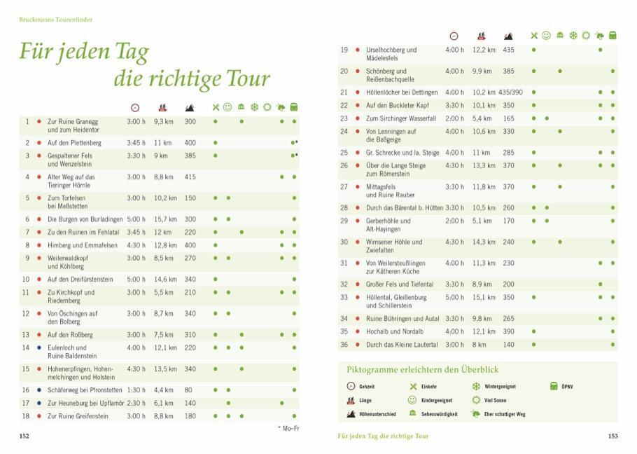 Bild: 9783765460708 | Vergessene Pfade Schwäbische Alb | Markus Meier (u. a.) | Taschenbuch