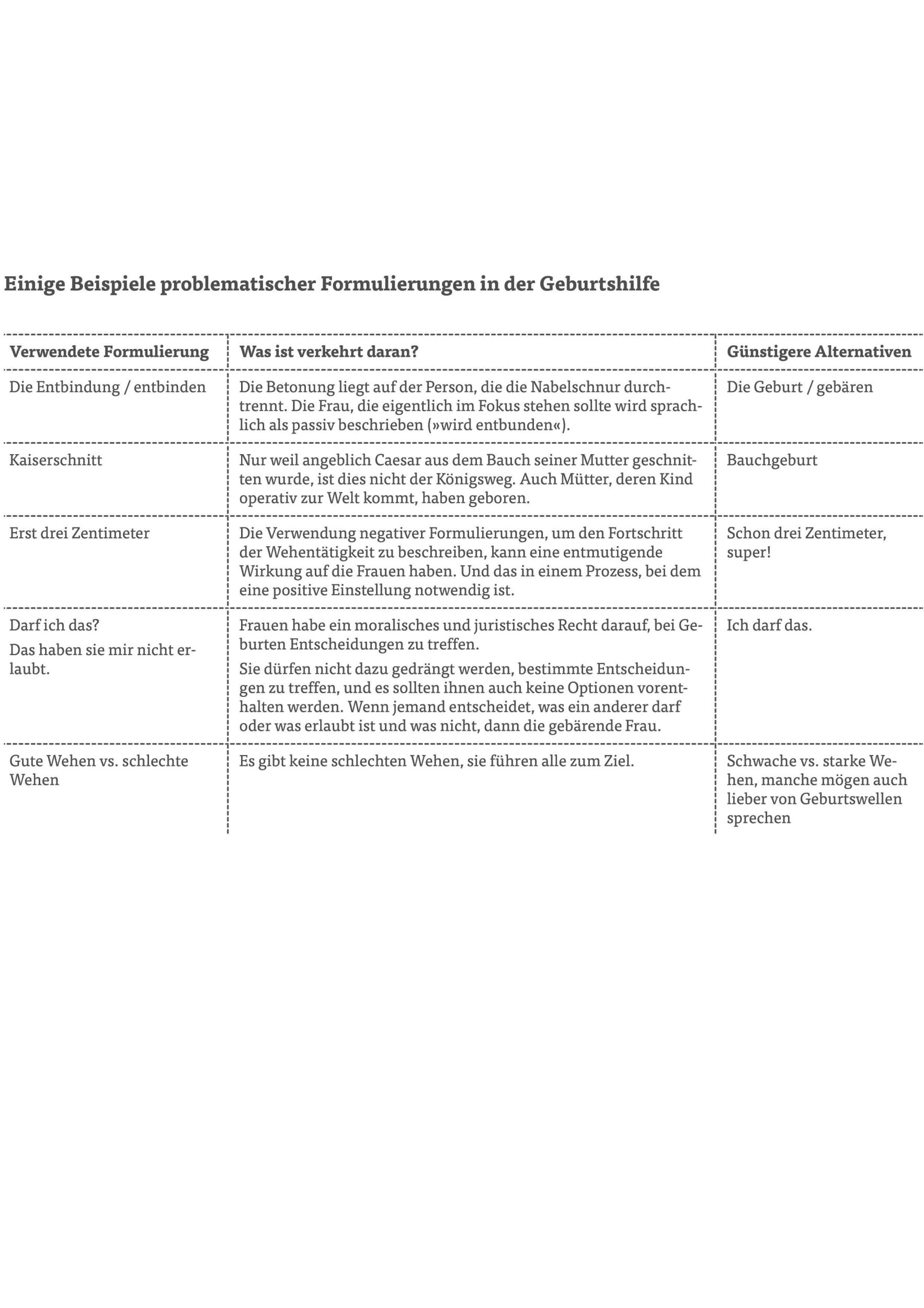 Bild: 9783949537073 | Gebären wie eine Feministin | Milli Hill | Taschenbuch | 336 S. | 2022