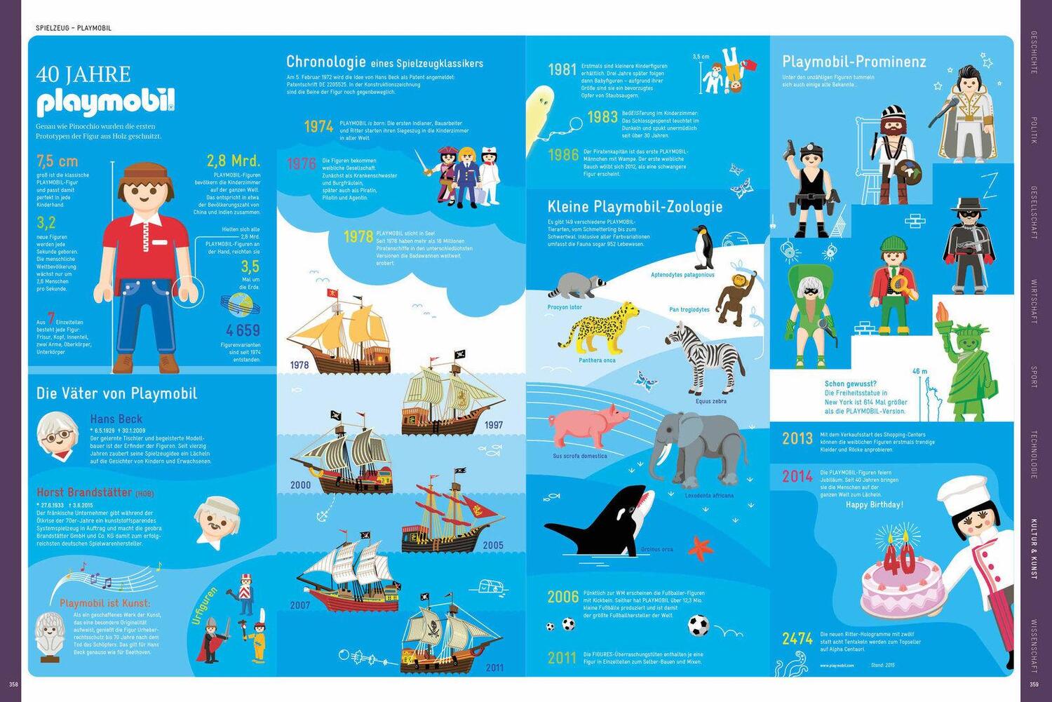 Bild: 9783791387109 | Die Welt verstehen mit 264 Infografiken | Jan Schwochow | Buch | 2020