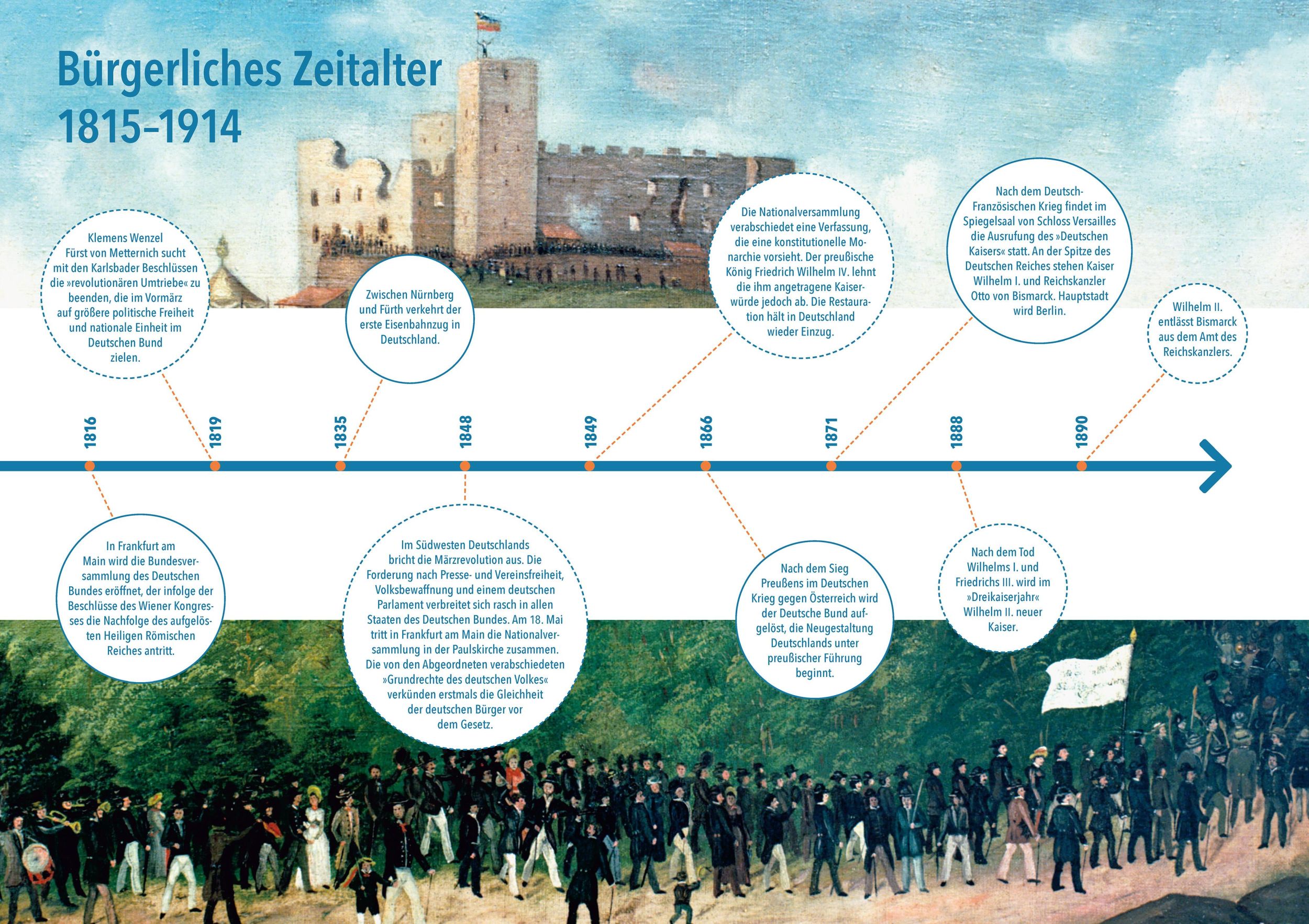 Bild: 9783411710201 | Deutsche Geschichte | Von der Antike bis heute | Engelhausen | Buch