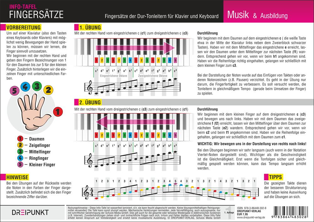 Cover: 9783864483028 | Klavier Fingersätze | Michael Schulze | Lehr-, Lern-, Bildkarten