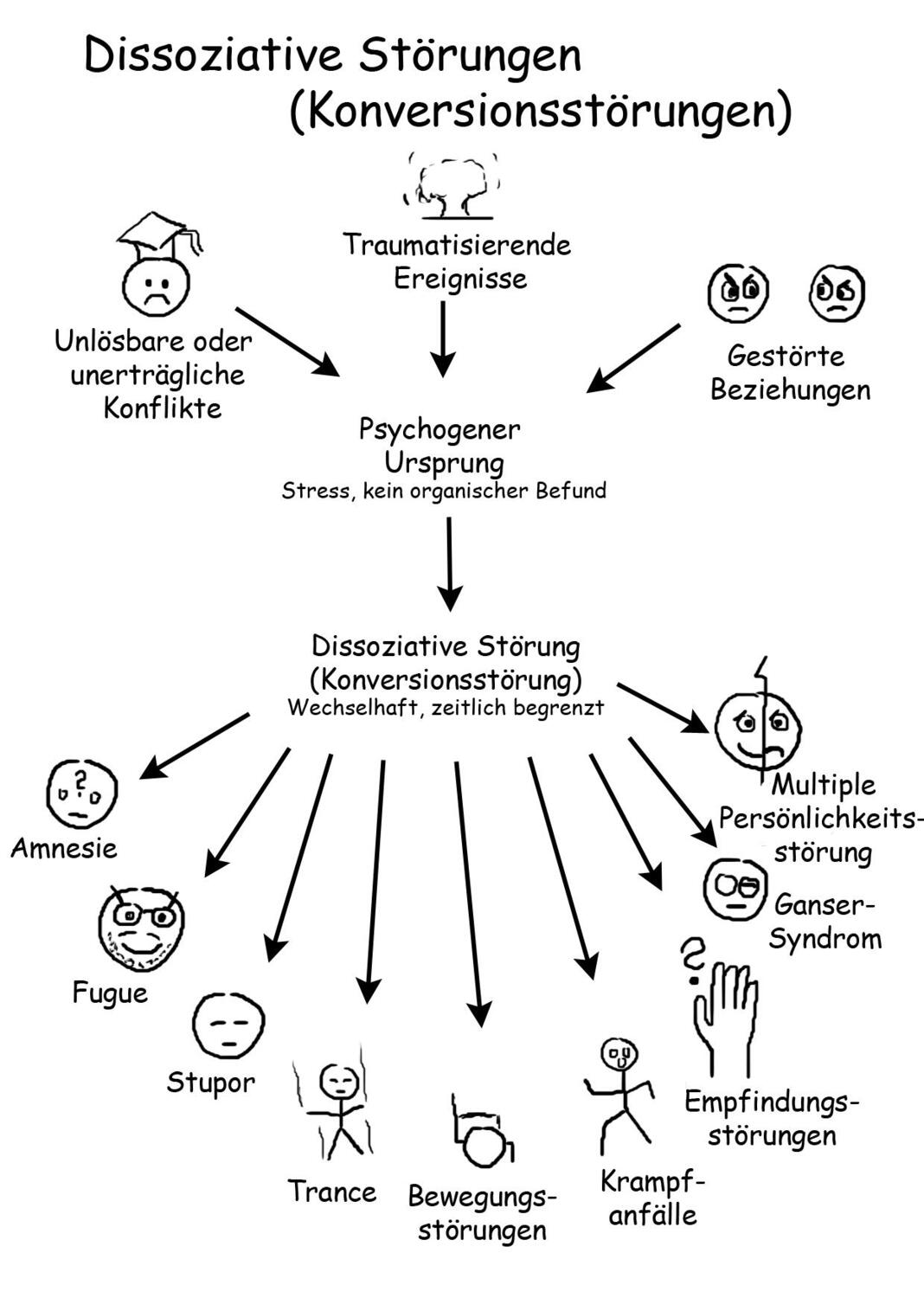 Bild: 9783945430552 | Basiswissen Psychiatrie / Psychotherapie für Heilpraktiker...