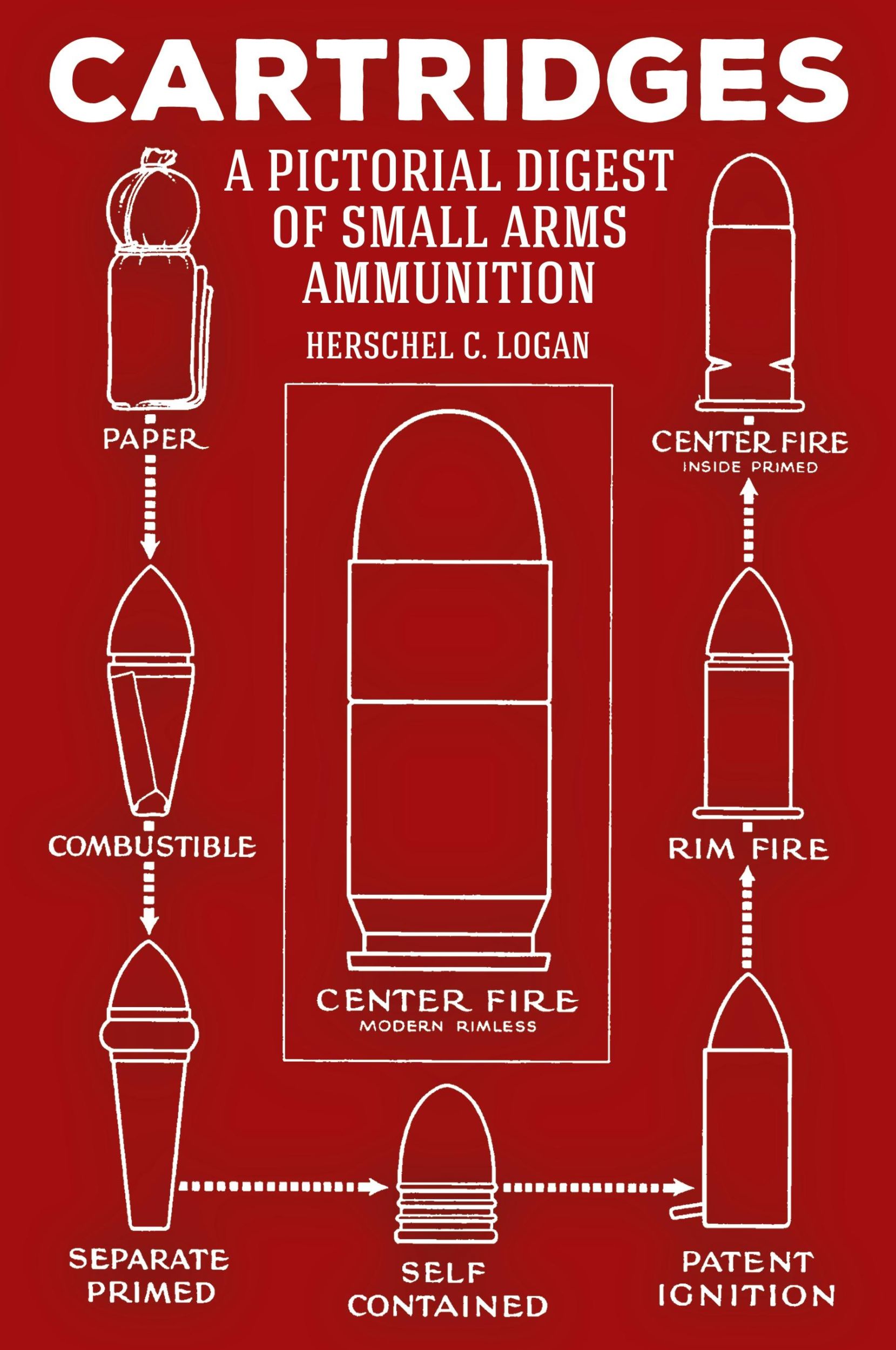 Cover: 9781951682408 | Cartridges | A Pictorial Digest of Small Arms Ammunition | Logan