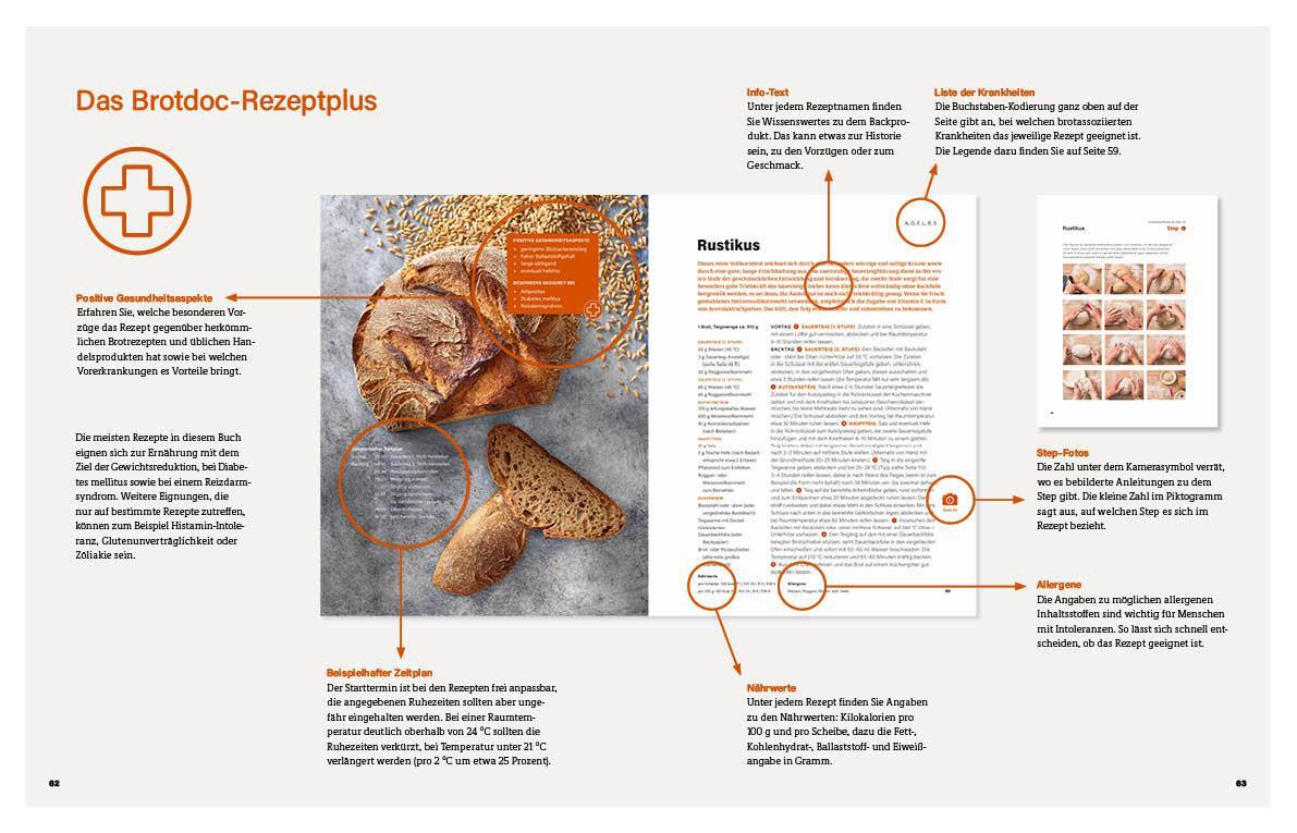 Bild: 9783954533107 | Gesund und schlank mit Brot | Björn Hollensteiner | Buch | 192 S.