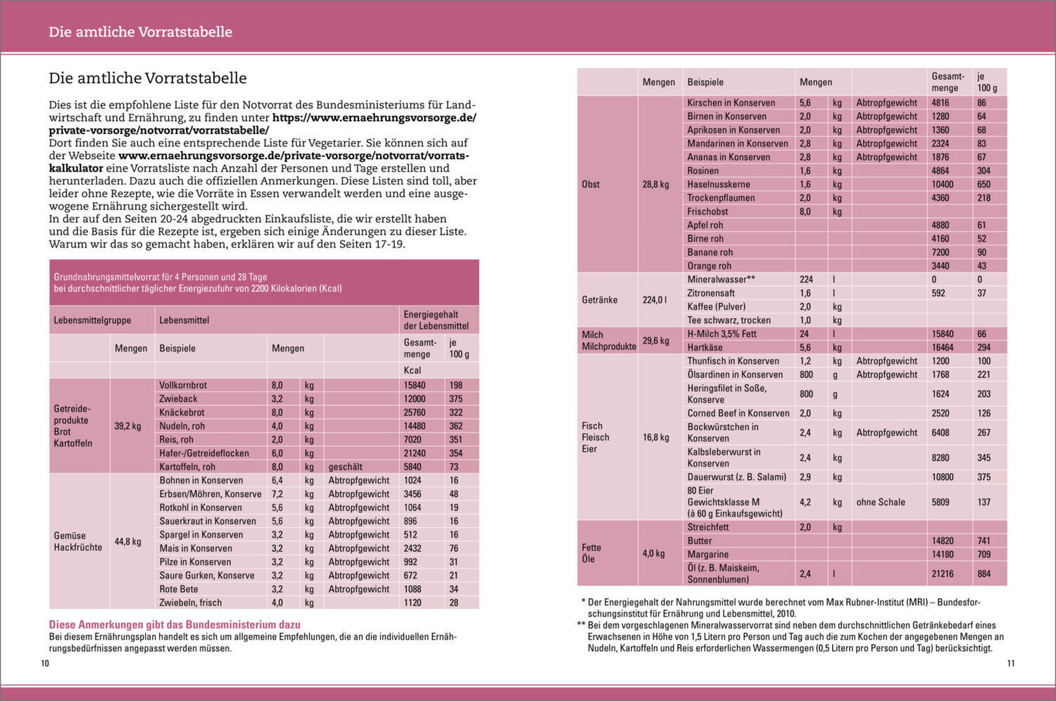 Bild: 9783809441649 | Das Kochbuch für Notfall und Krise - Rezepte für 28 Tage für 4...