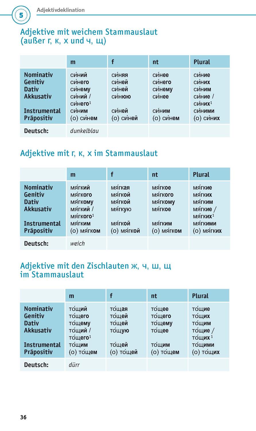 Bild: 9783125624429 | PONS Grammatik kurz und bündig Russisch | Taschenbuch | Deutsch | 2022