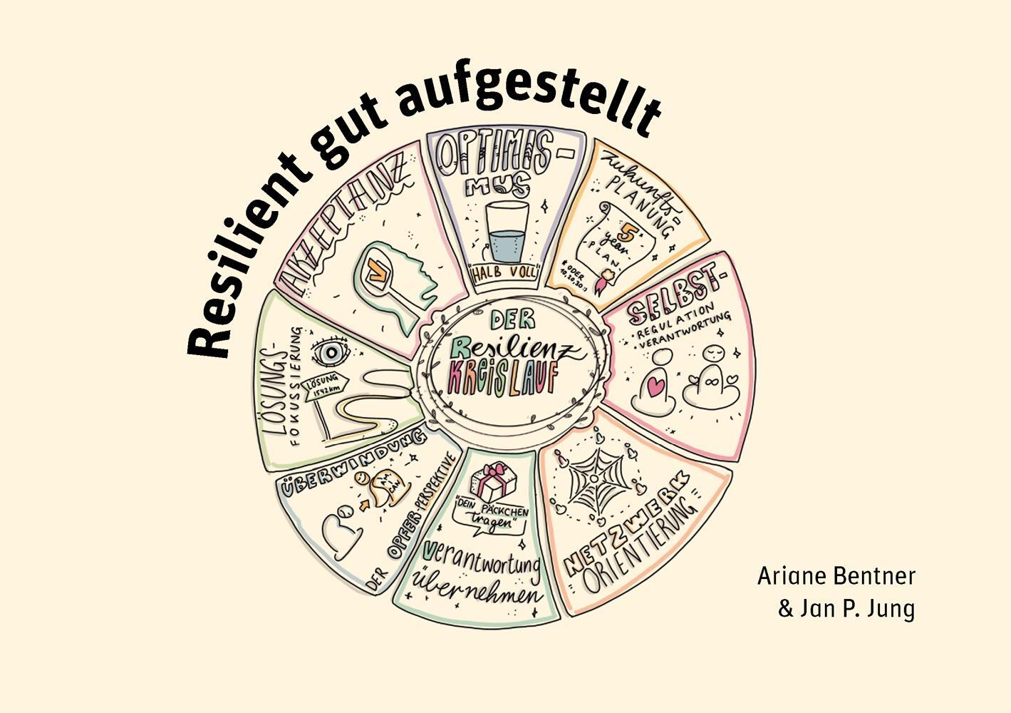 Cover: 9783849704650 | Resilient gut aufgestellt | Ariane Bentner (u. a.) | Taschenbuch