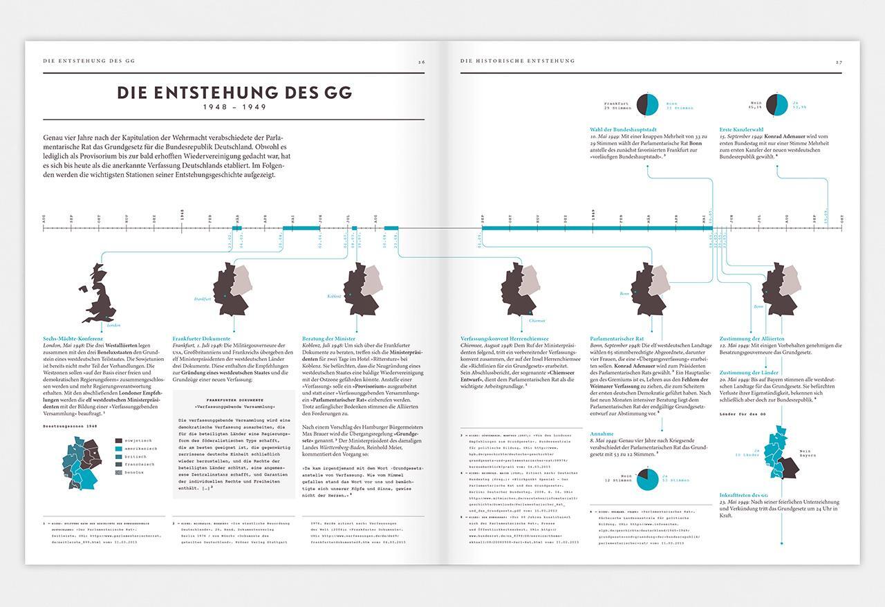 Bild: 9783874398466 | Verfassung verstehen | Das Grundgesetz in Infografiken | Mike Hofmaier