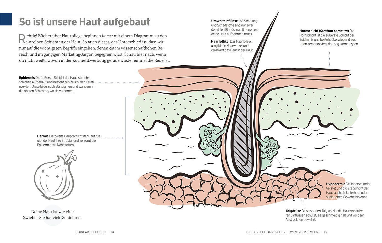 Bild: 9783968590417 | Skincare Decoded | Victoria Fu (u. a.) | Buch | Deutsch | 2022