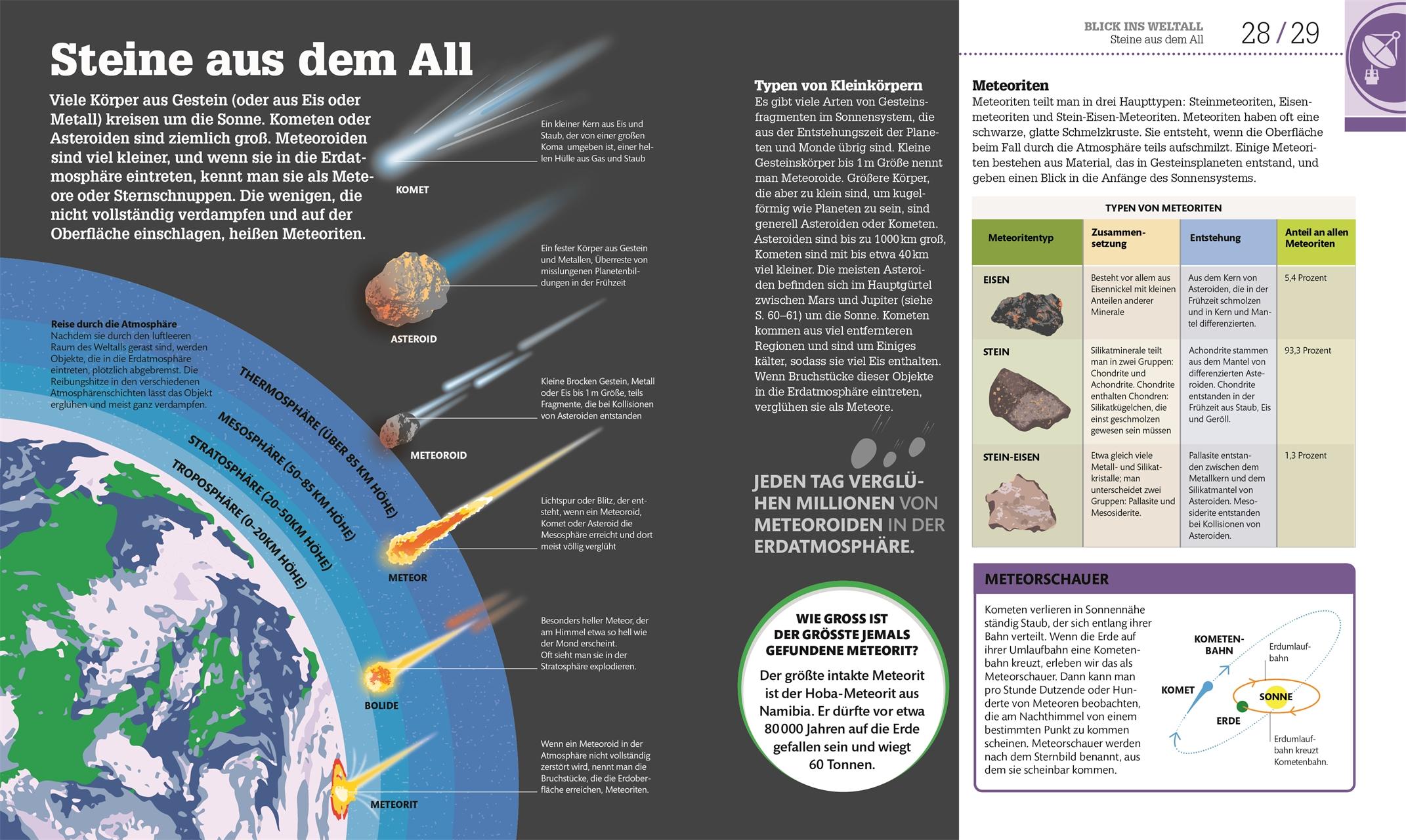 Bild: 9783831043446 | #dkinfografik. Weltall einfach erklärt | Abigail Beall (u. a.) | Buch