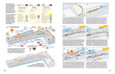 Bild: 9783964533623 | Modellbahn-Anlagen mit Pfiff: Konzepte, Gleispläne, 3D-Ansichten