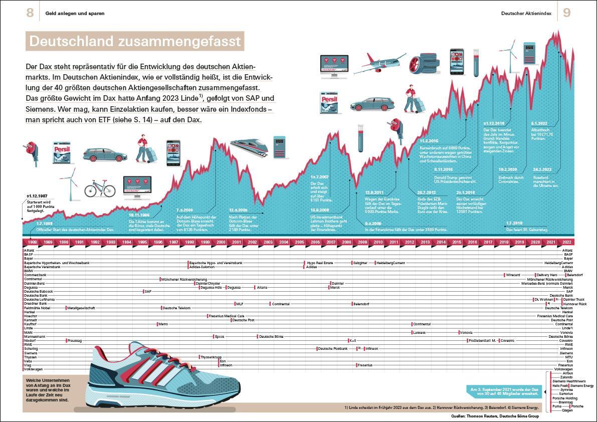 Bild: 9783747104446 | Finanzen verstehen | Annika Krempel | Taschenbuch | 208 S. | Deutsch