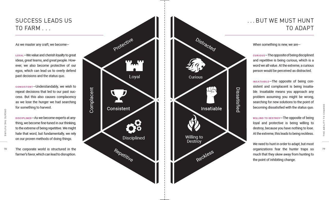 Bild: 9783038765400 | Fahrplan Zukunft | Jeremy Gutsche | Buch | Midas Sachbuch | Prägecover