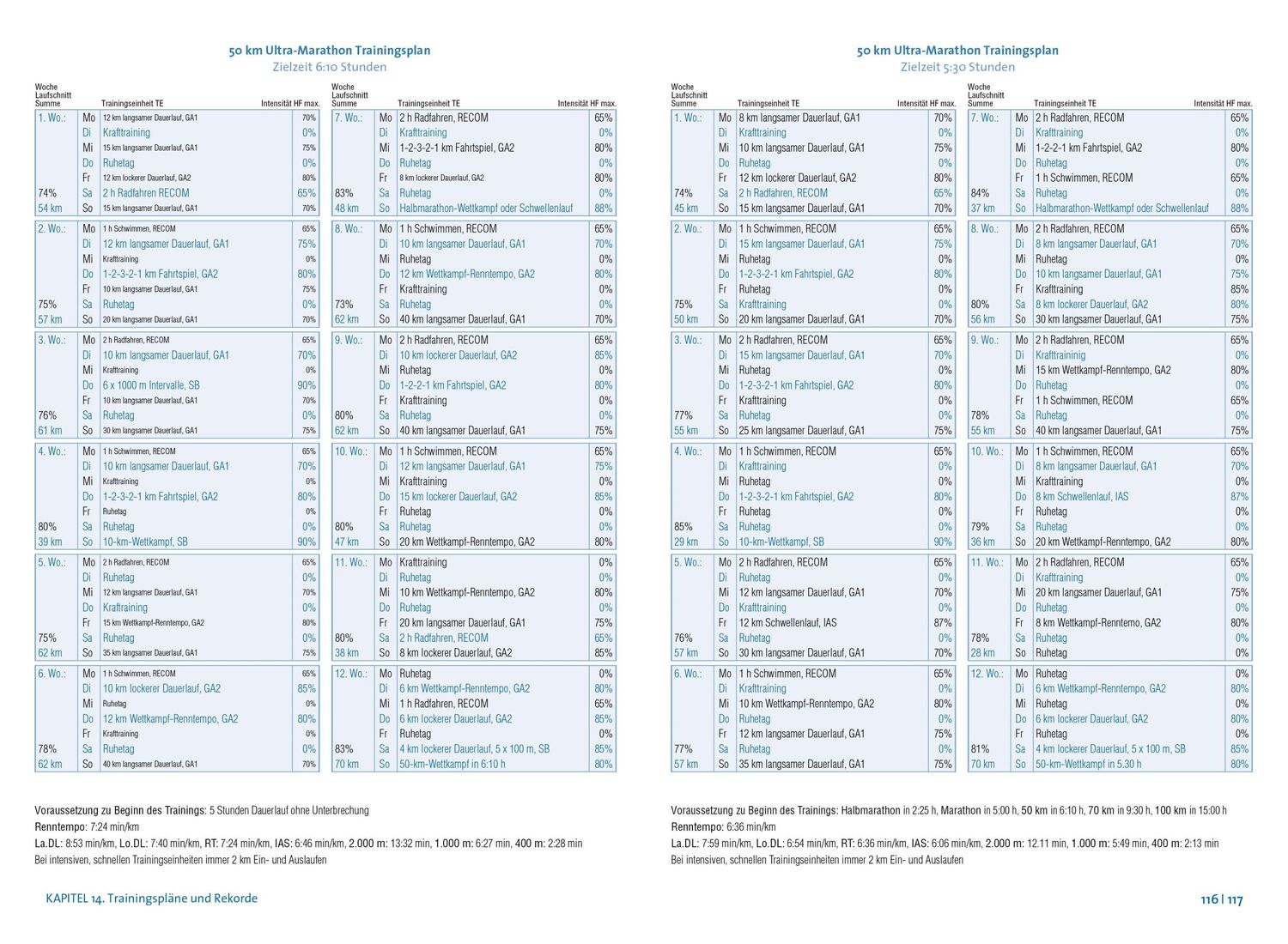 Bild: 9783767912991 | Das große Buch vom Ultramarathon | Hubert Beck | Taschenbuch | 256 S.