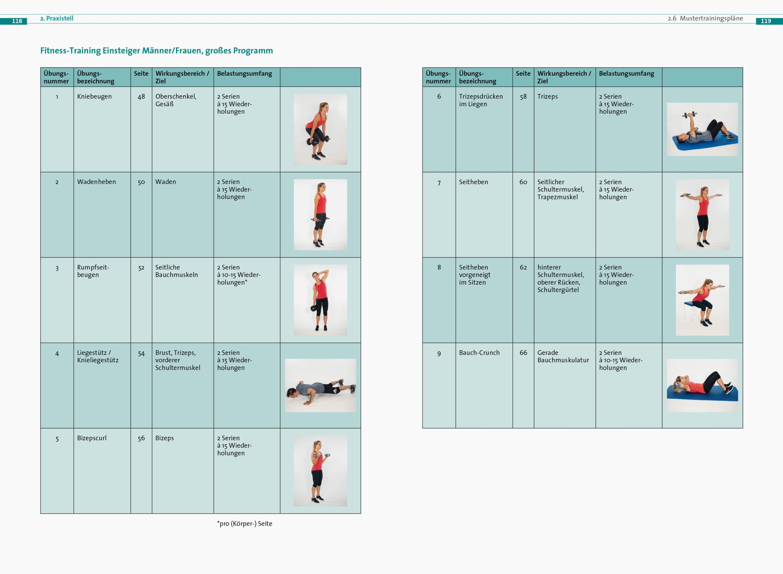 Bild: 9783767912595 | Kurzhantel-Training | Jan Pauls | Taschenbuch | 152 S. | Deutsch