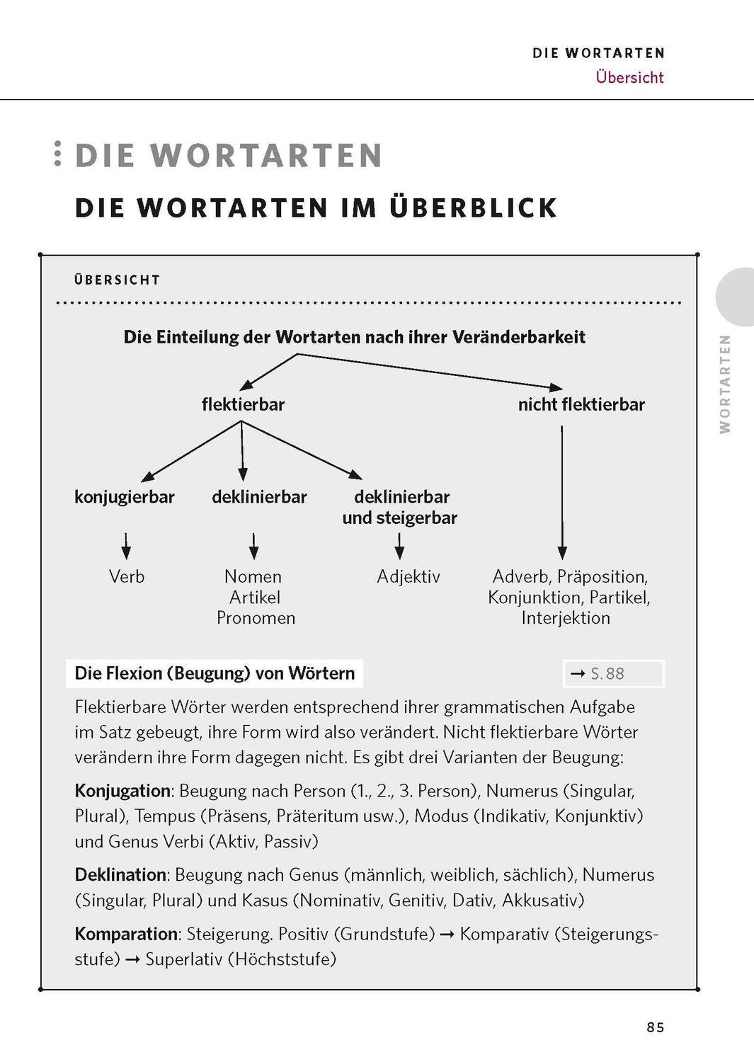 Bild: 9783125624818 | PONS Die deutsche Grammatik | Buch | PONS deutsche Grammatik | 656 S.