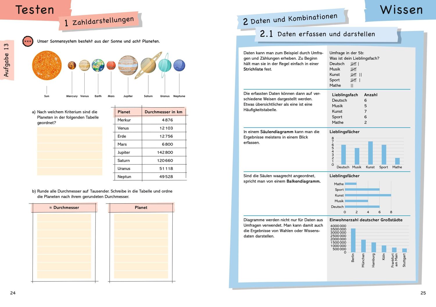 Bild: 9783411721757 | Wissen - Üben - Testen: Mathematik 5. Klasse | Taschenbuch | 192 S.