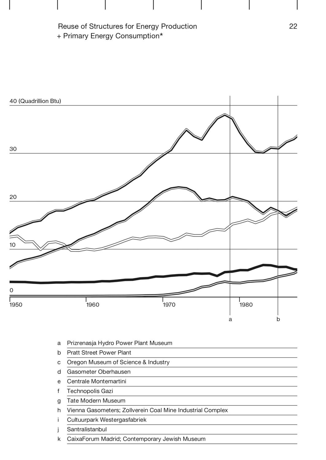 Bild: 9783035625639 | Adaptive Reuse in Architecture | A Typological Index | Liliane Wong