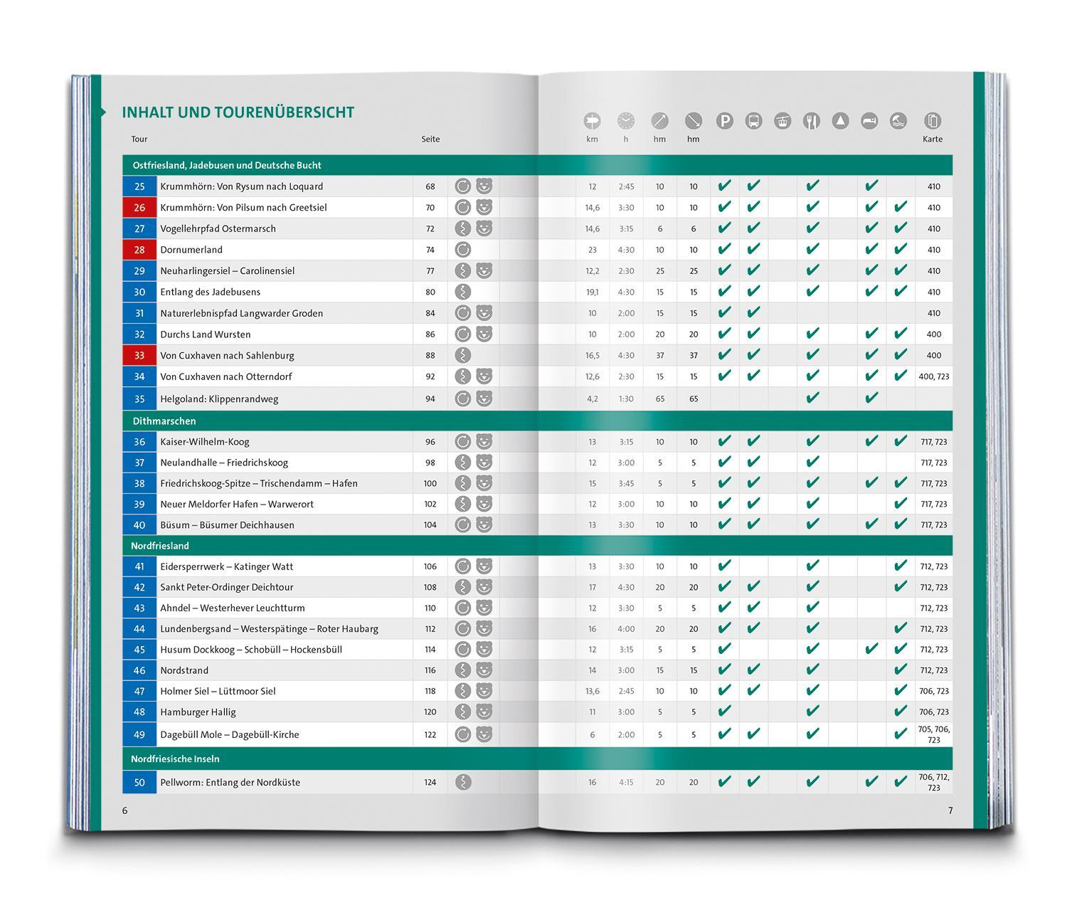 Bild: 9783991217169 | KOMPASS Wanderlust Deutsche Küste | Pollmann | Taschenbuch | 256 S.