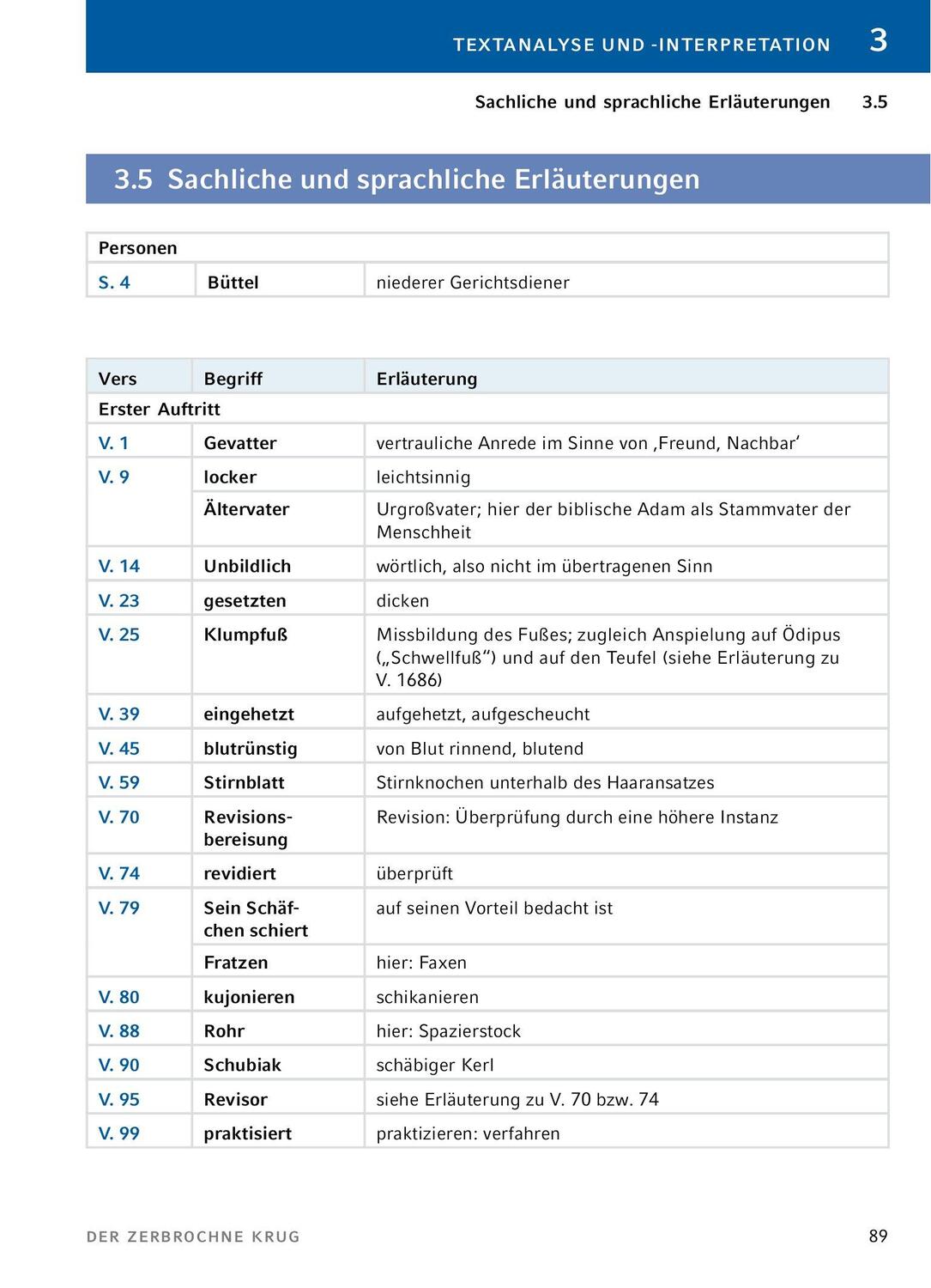 Bild: 9783804421028 | Der zerbrochne Krug von Heinrich von Kleist. - Textanalyse und...