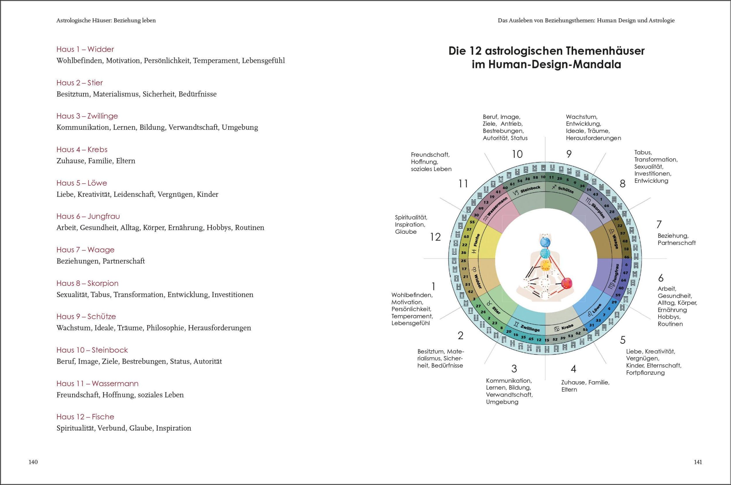 Bild: 9783424154580 | Erfüllte Beziehungen mit Human Design | Anja Hauer | Taschenbuch