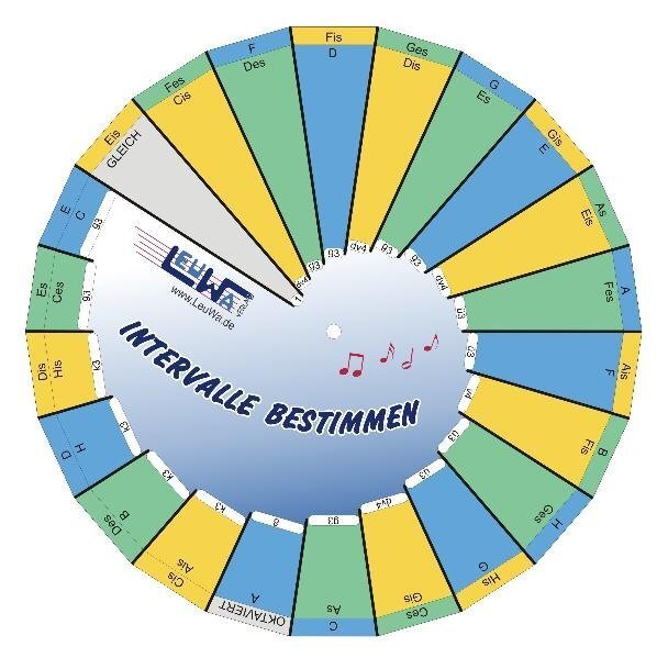 Cover: 9783940533074 | Intervalle bestimmen (Drehscheibe) | Martin Leuchtner (u. a.) | Stück