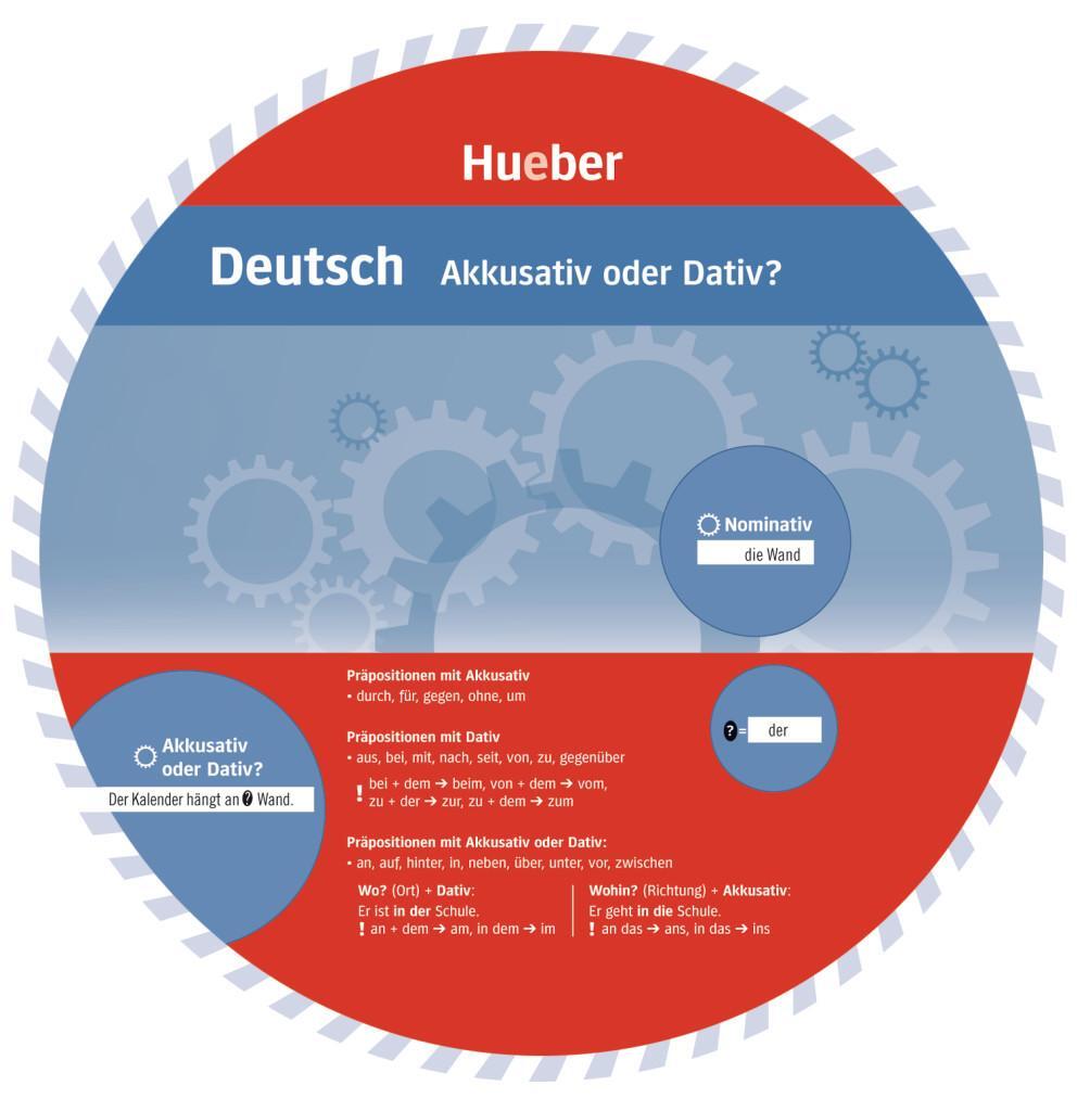 Cover: 9783199095460 | Wheel. Deutsch Akkusativ oder Dativ? Sprachdrehscheibe | Stück | 2 S.