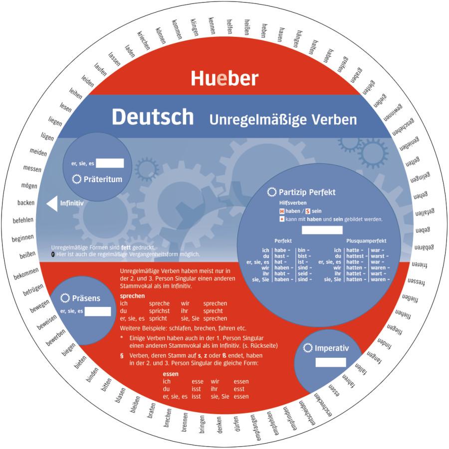 Cover: 9783199195467 | Wheel. Unregelmäßige Verben Deutsch. Sprachdrehscheibe | Kunststoff