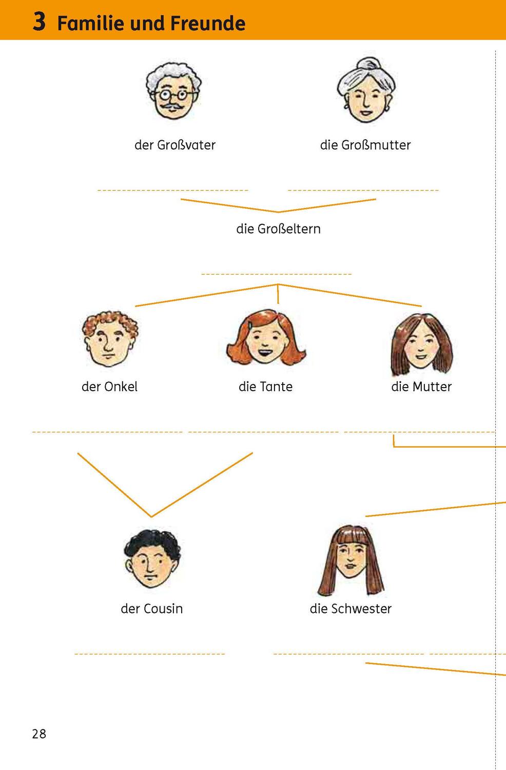 Bild: 9783125636033 | Langenscheidt Wie heißt das? - Deutsch als Fremdsprache | Taschenbuch