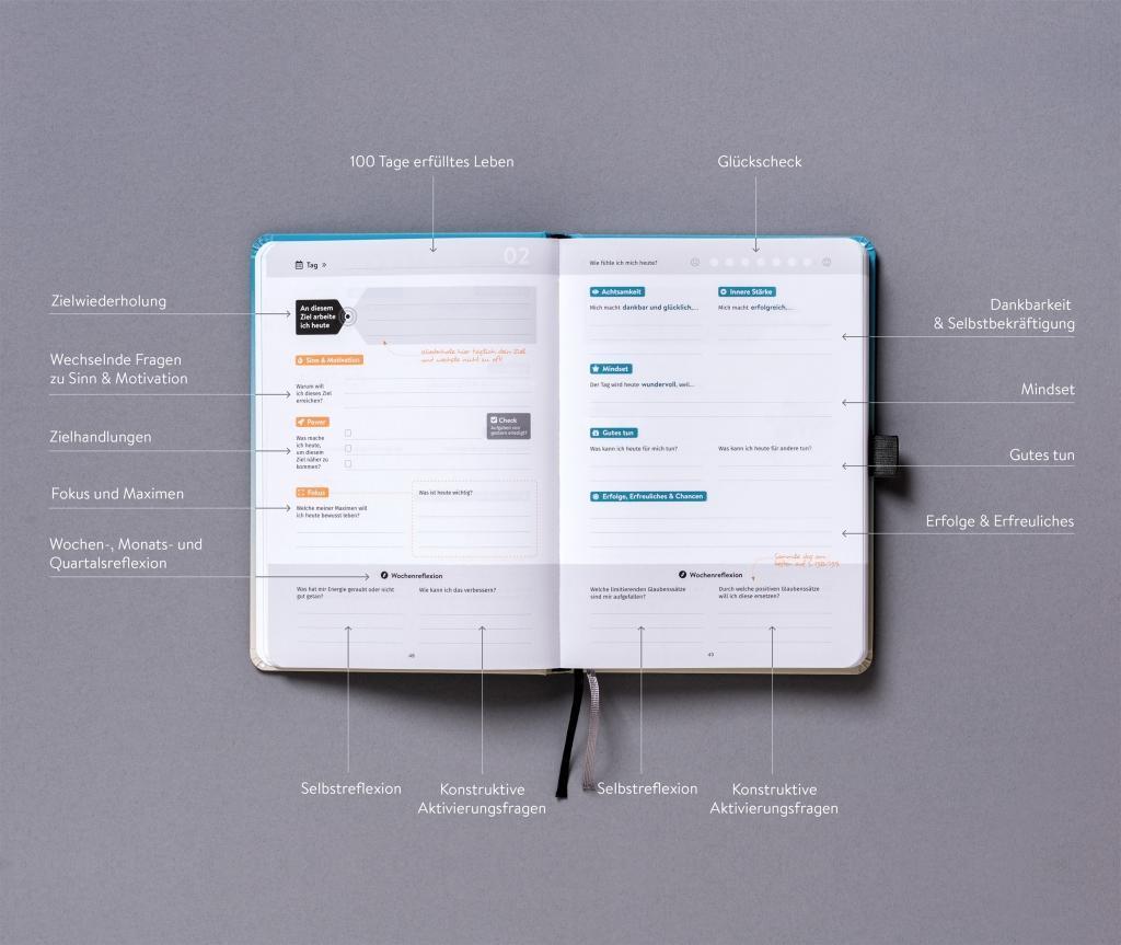 Bild: 9783000610325 | DRANBLEIBEN Erfolgsjournal, Serious Blue | Matthias Hechler | Buch