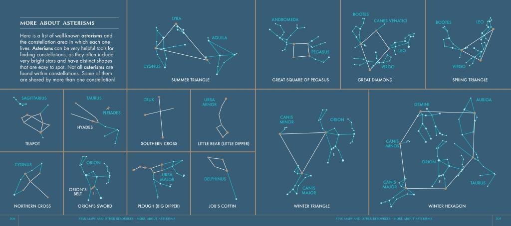 Bild: 9780714877228 | Seeing Stars | A Complete Guide to the 88 Constellations | Gillingham