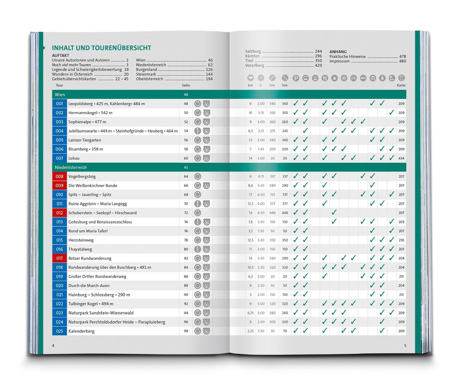 Bild: 9783991216476 | KOMPASS Wanderlust Österreich | Taschenbuch | 480 S. | Deutsch | 2022