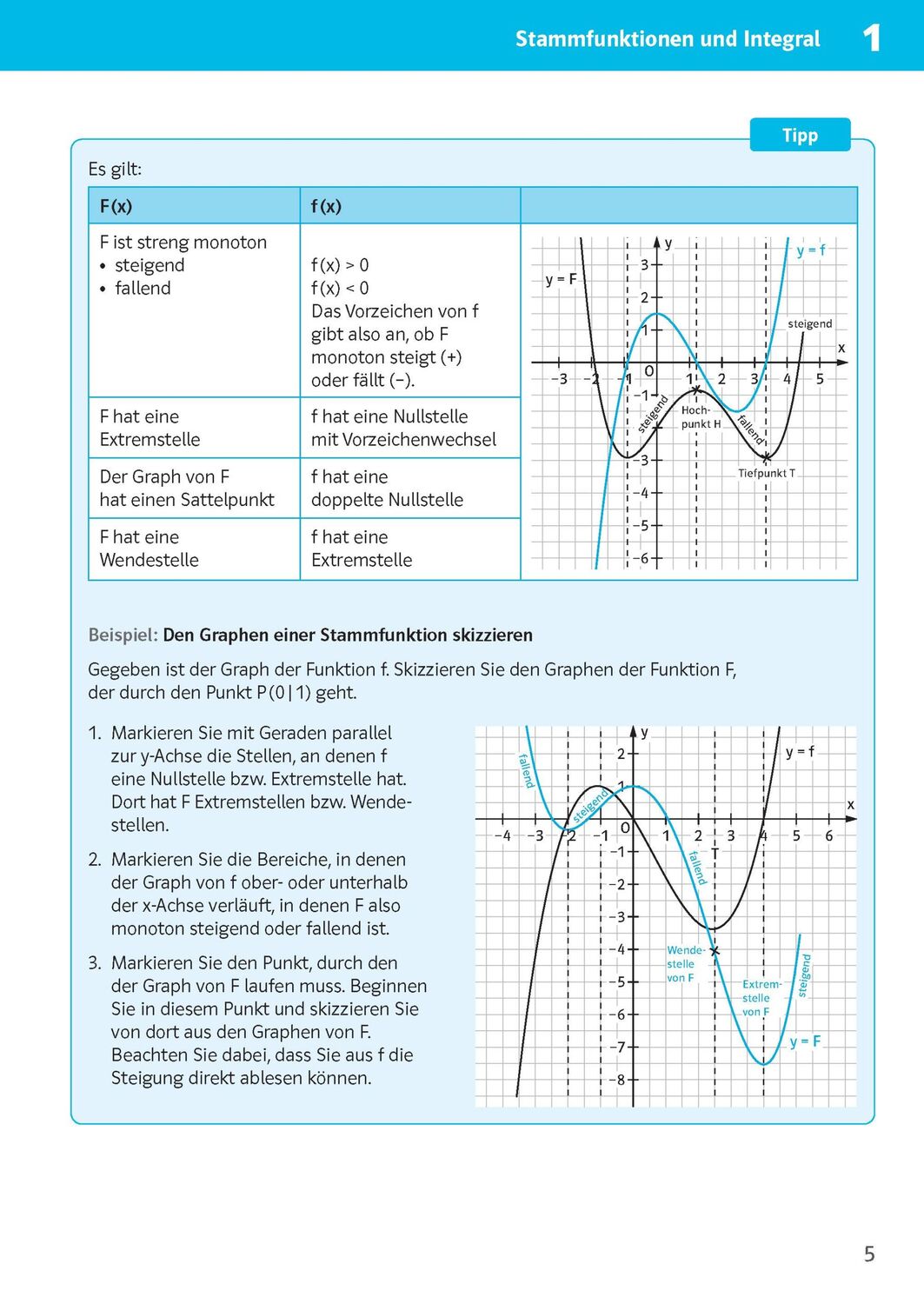 Bild: 9783129496886 | Sicher im Abi 10-Minuten-Training Mathematik Integralrechnung | 64 S.