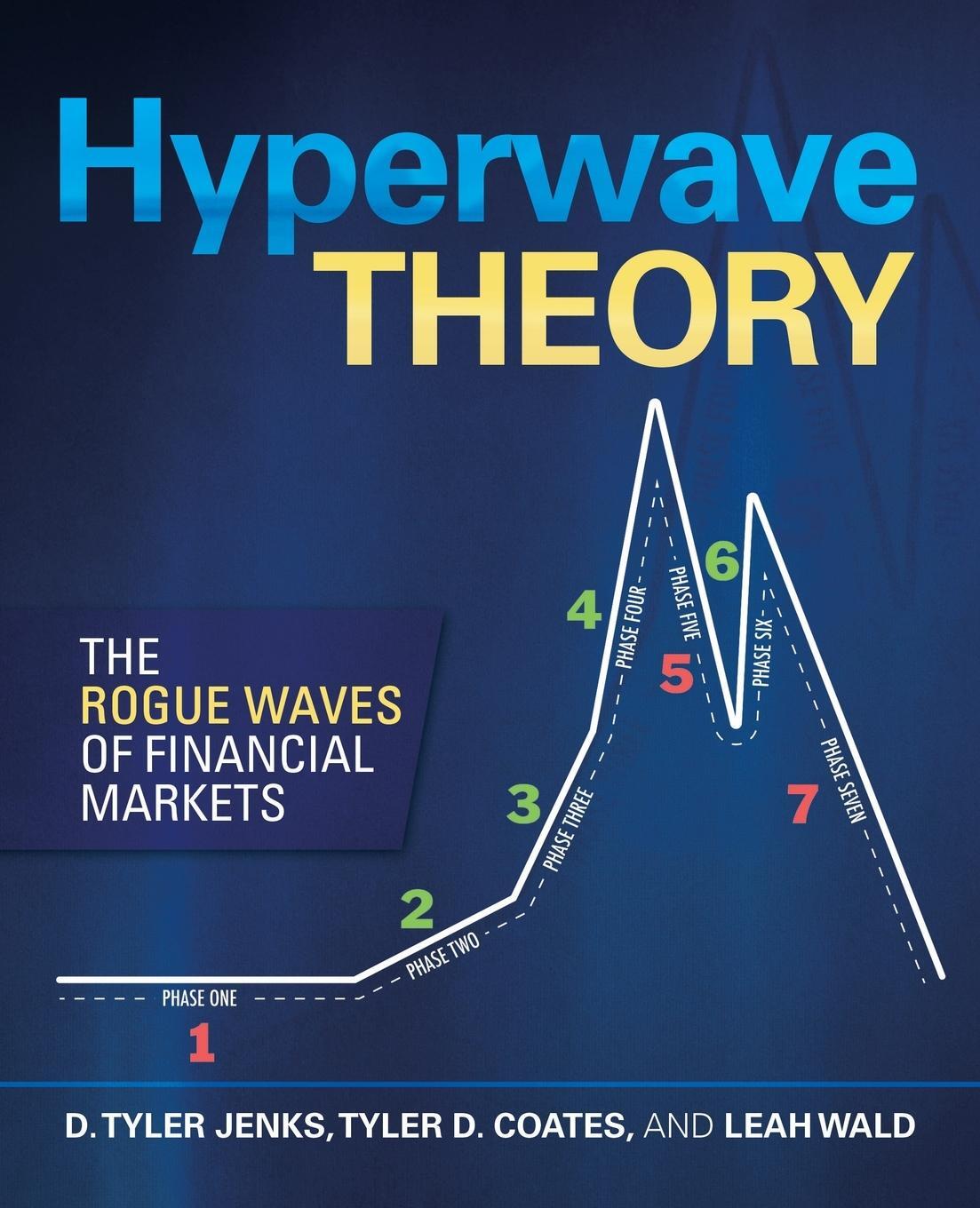 Cover: 9781480888760 | Hyperwave Theory | The Rogue Waves of Financial Markets | Taschenbuch