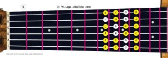 Bild: 9783869474007 | Das Gitarrengriffbrett zum Kennenlernen | Gerd Kratzat | Taschenbuch